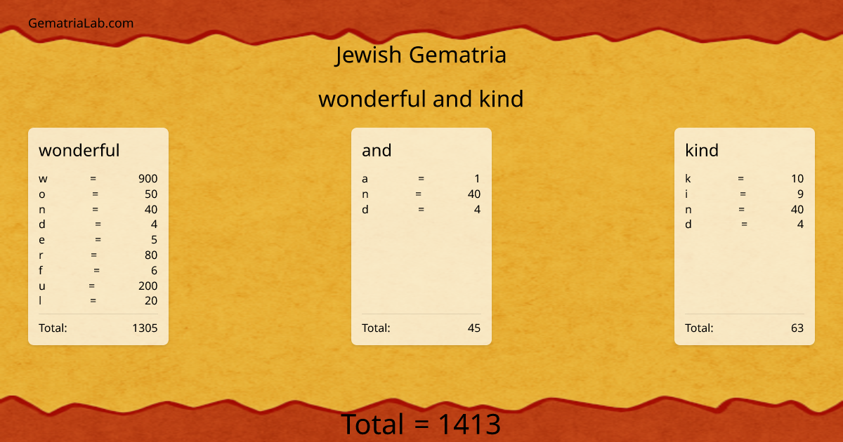 wonderful and kind in jewish Gematria